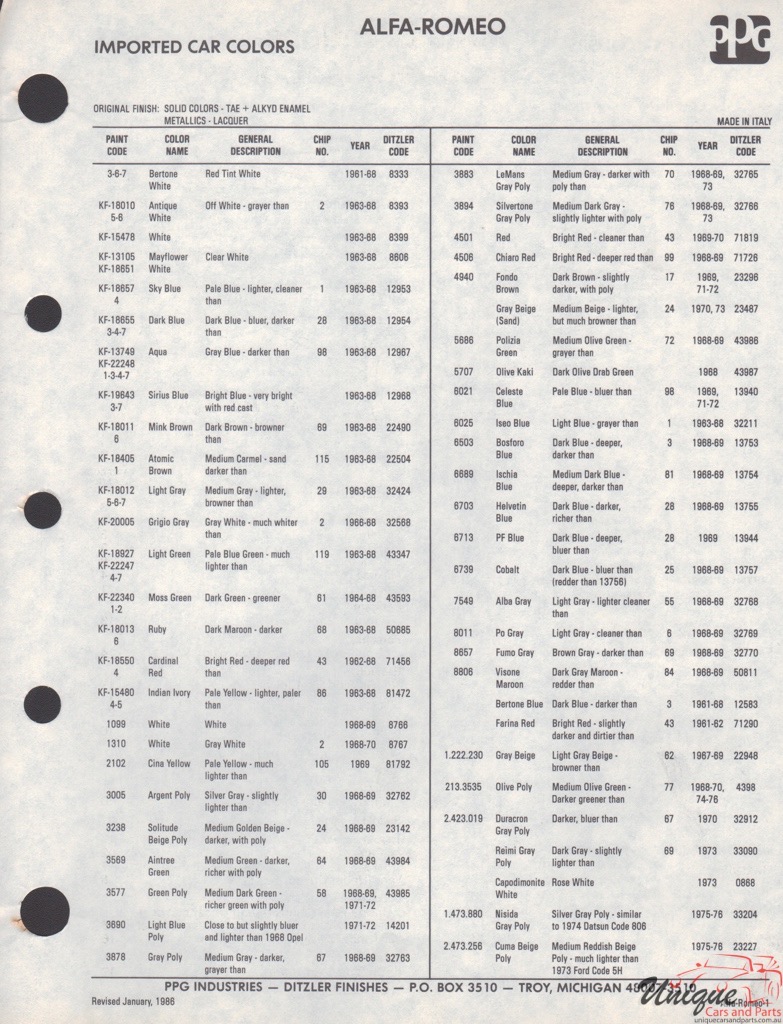 1963-1976 Alfa-Romeo PPG Paint Charts